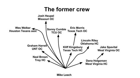 mike leach coaching tree